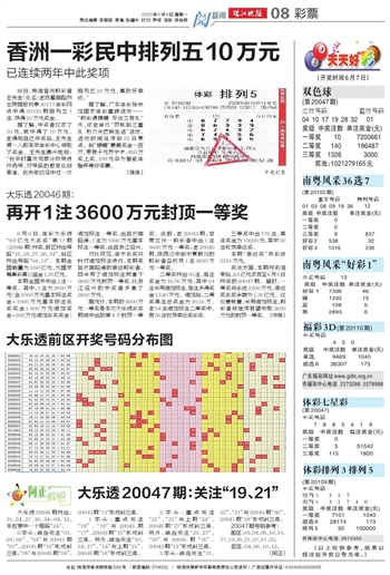 全车改装套件 第94页