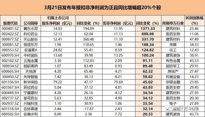 松江区石湖荡镇 第97页