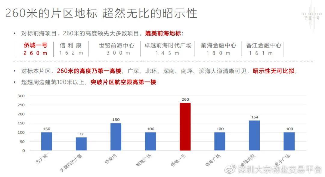 全车改装套件 第88页