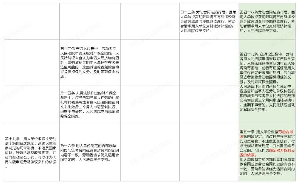 澳门精准正版免费大全14年新条款释义解释落实的文章