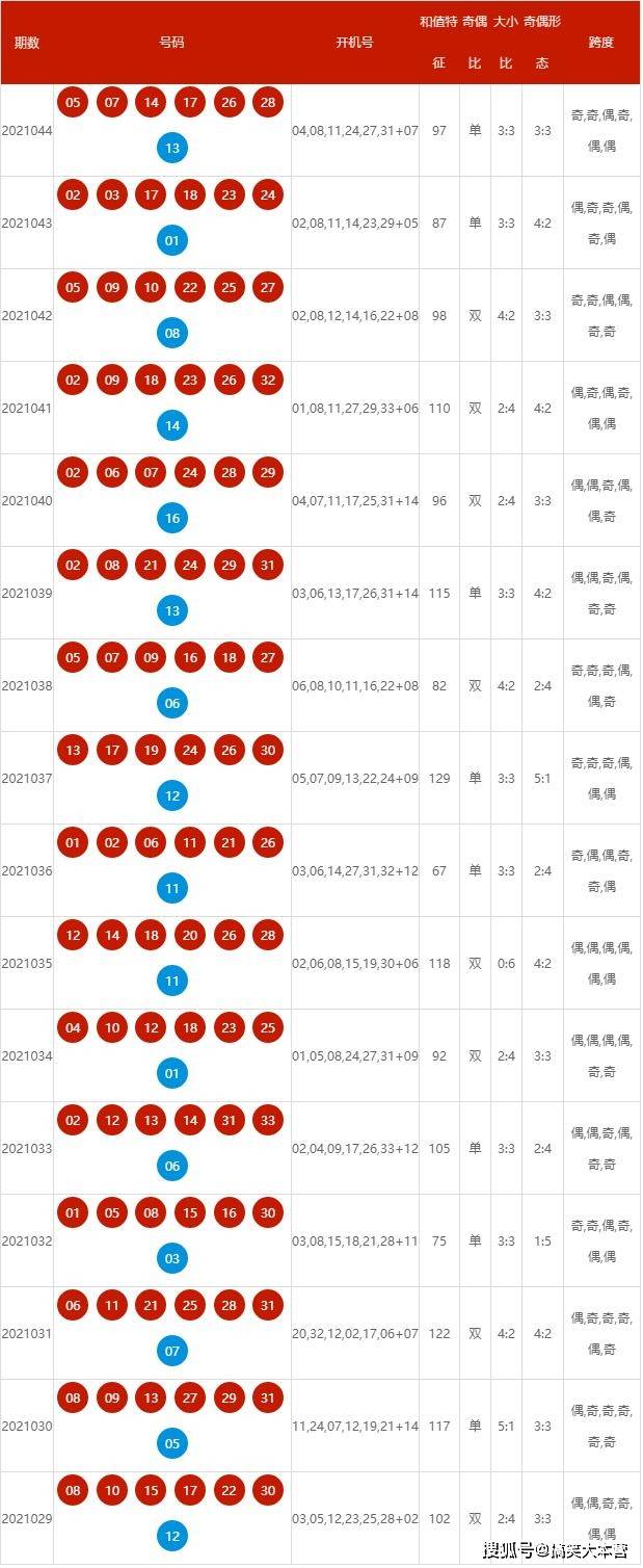 揭秘新奥特开奖记录，消息释义解释落实的历程与洞察（关键词，新奥特、开奖记录、消息释义解释落实）