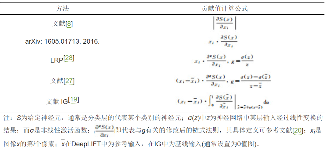 第922页