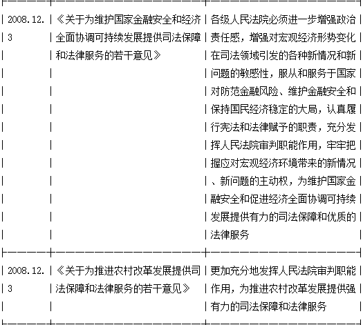 全车改装套件 第68页