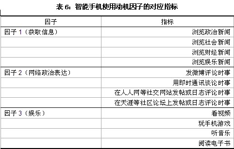 技术开发 第68页