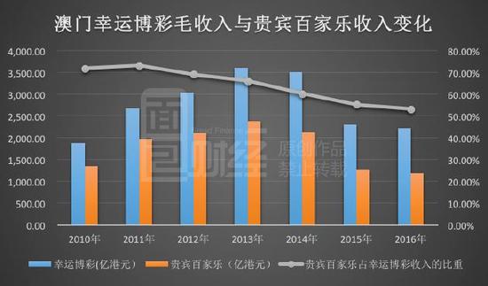 机械销售 第58页