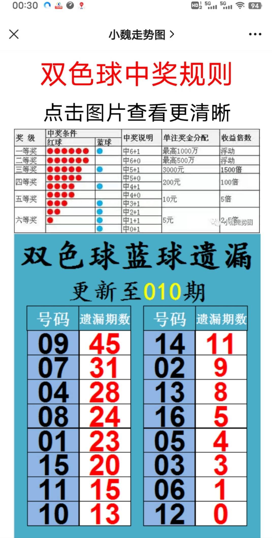 技术开发 第62页