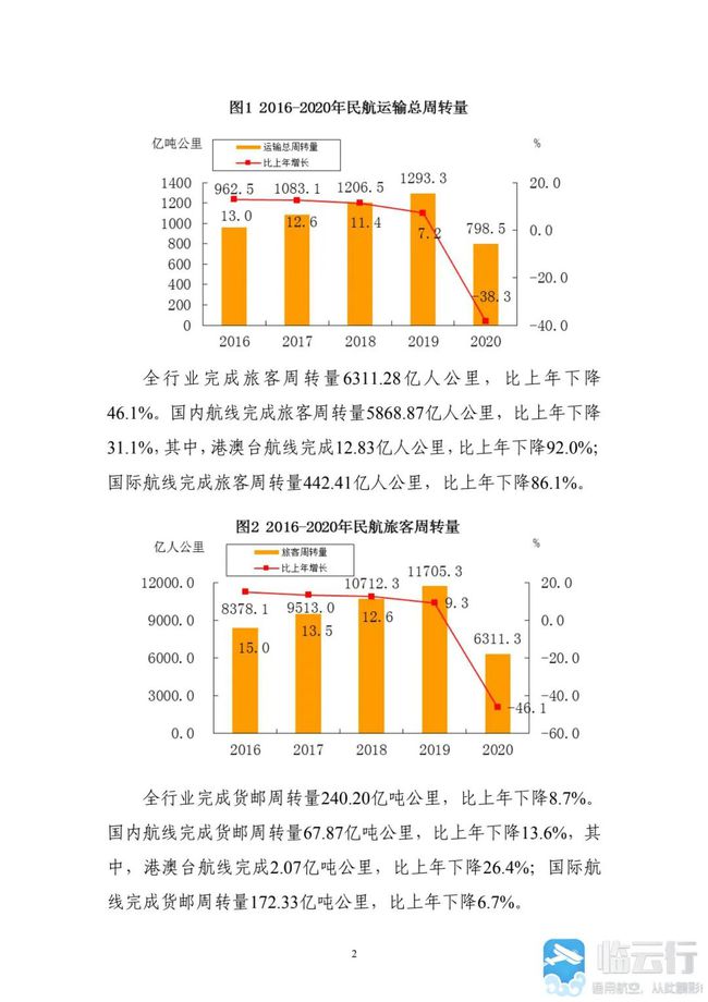 技术开发 第59页