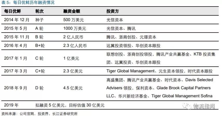 技术开发 第58页