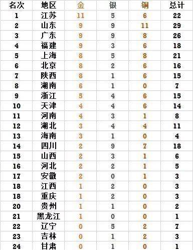 2024年香港历史开奖结果查询表最新更新与力培释义，落实的深度解读