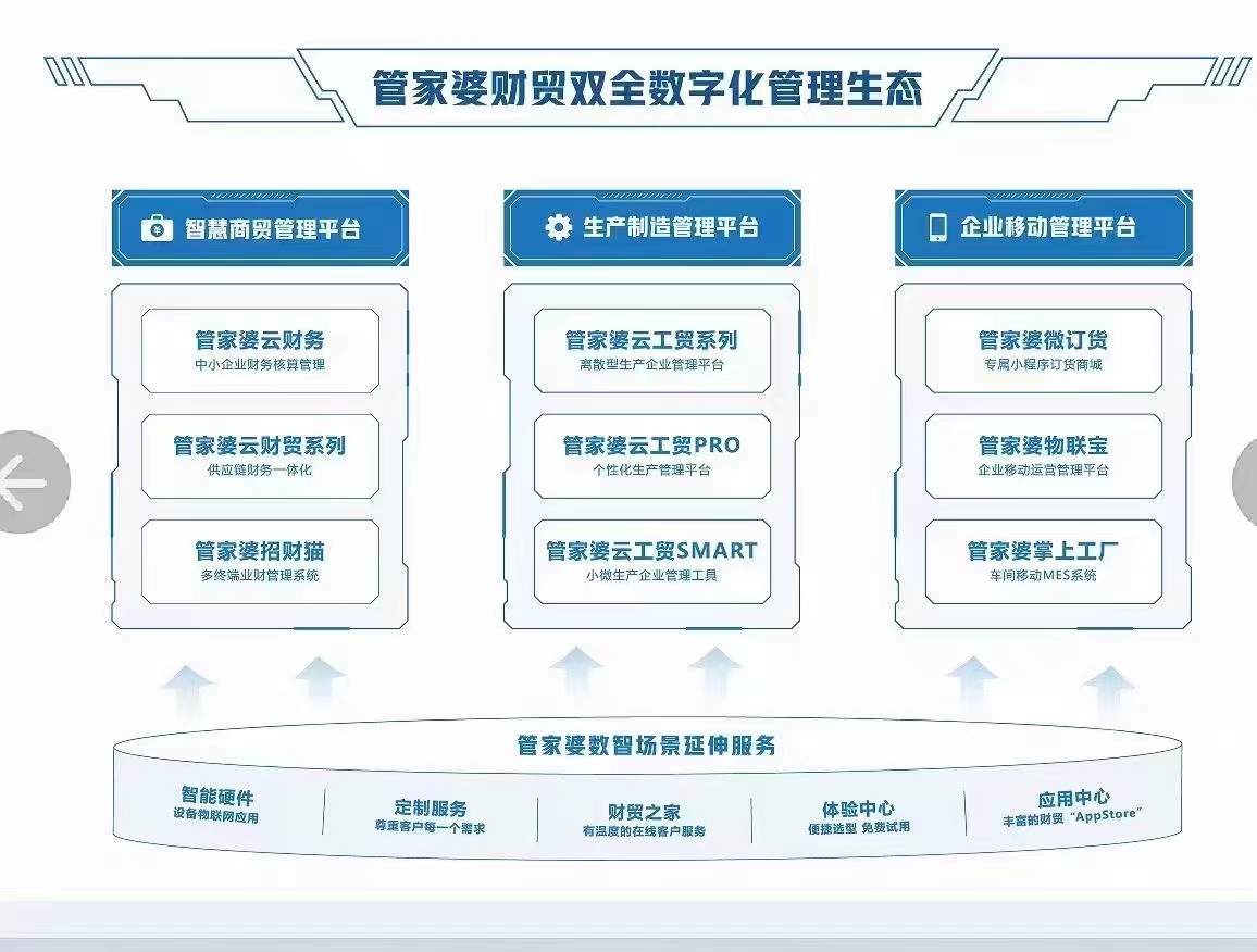 管家婆一肖一码最准资料公开与投资释义解释落实