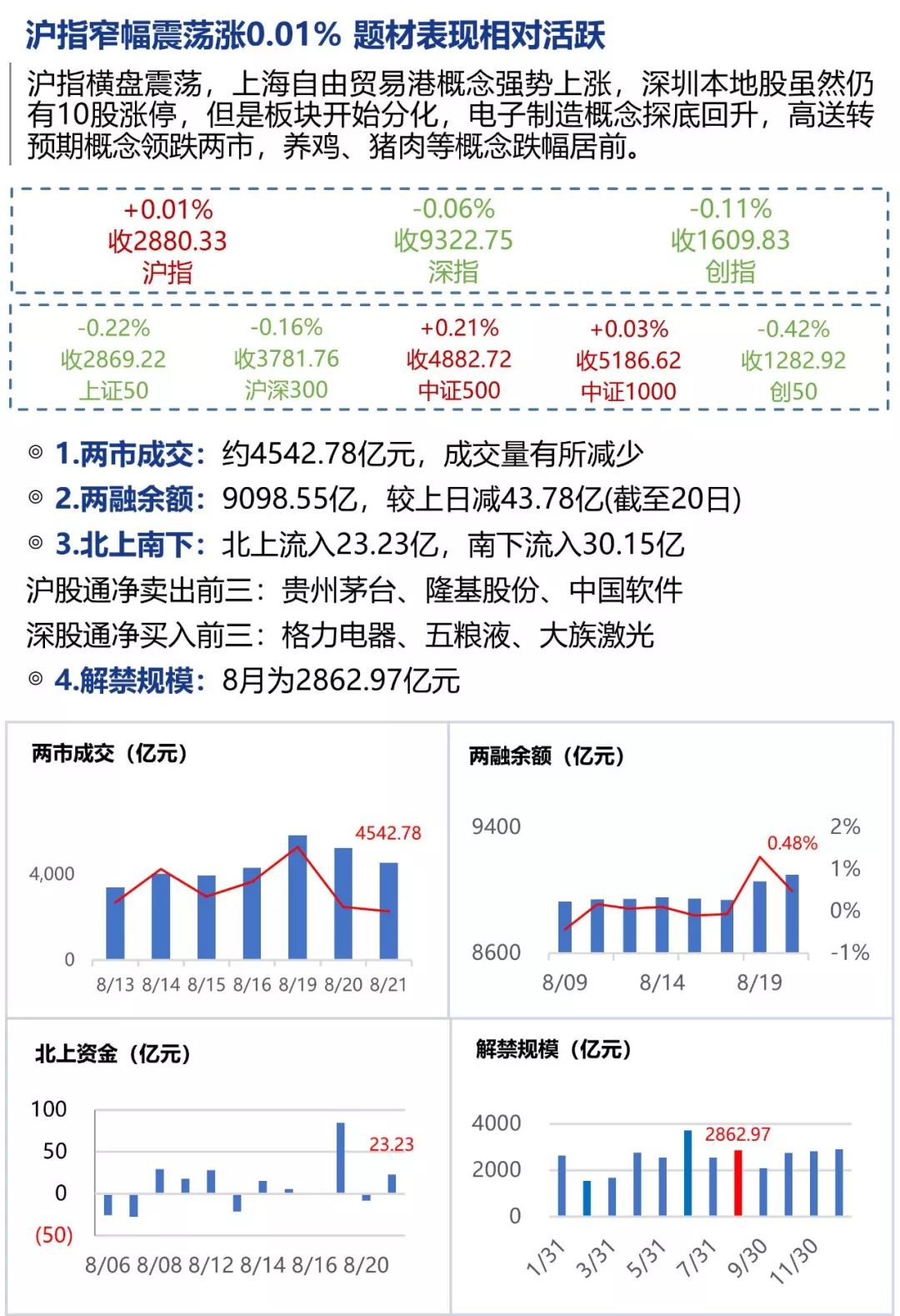 信息咨询服务 第38页