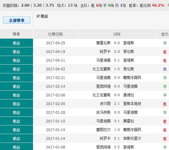 关于0149775cσm查询与澳彩资料的专栏释义解释落实