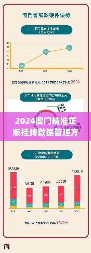 澳门挂牌正版挂牌全攻略，地区释义、解释落实及必备指南