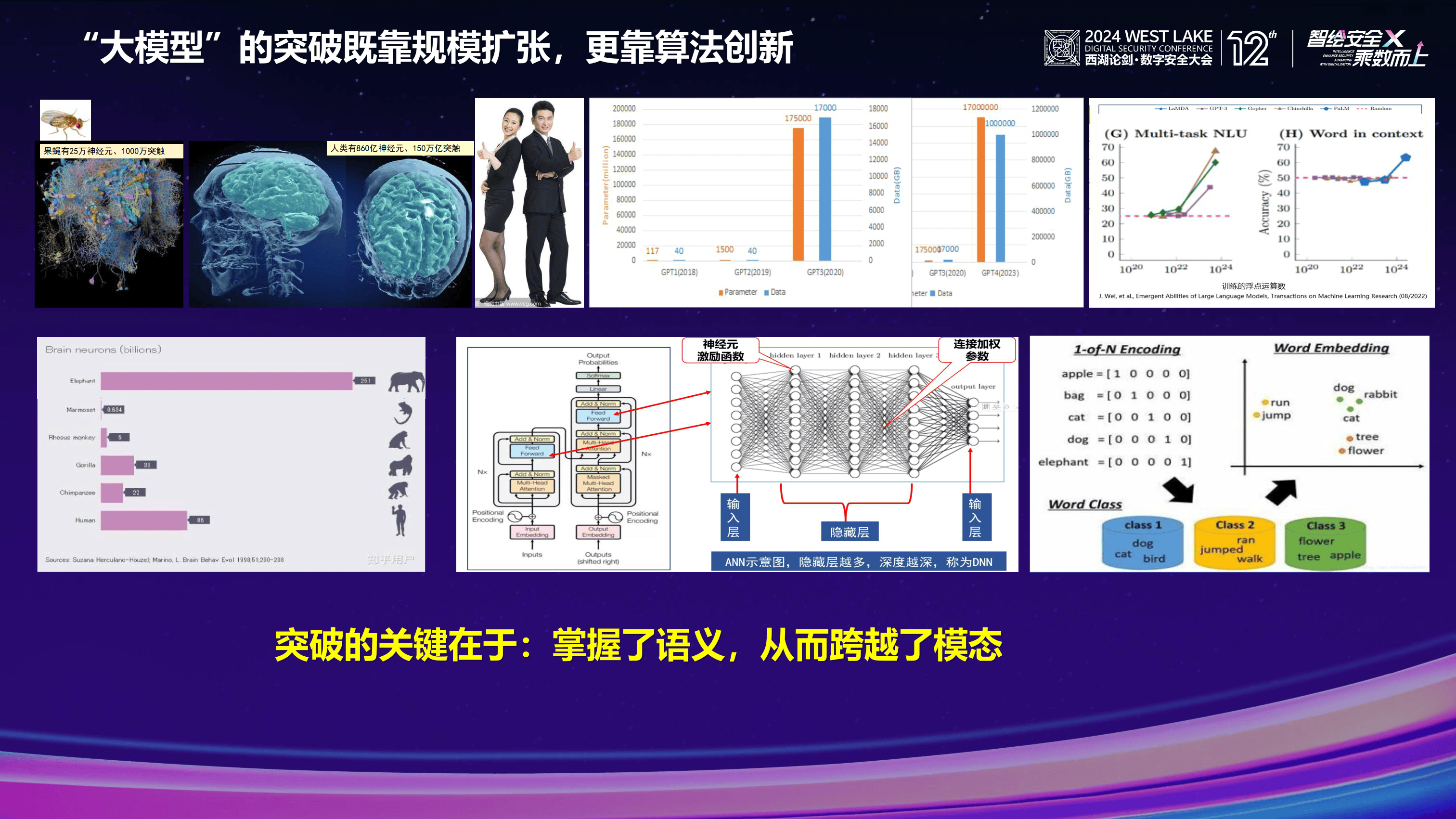 技术开发 第22页