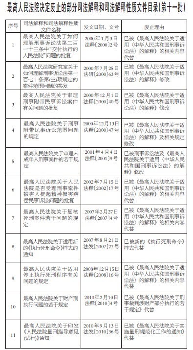 新澳门天天开奖免费查询的法律释义解释及其实践落实