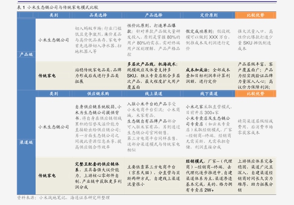 技术咨询 第17页