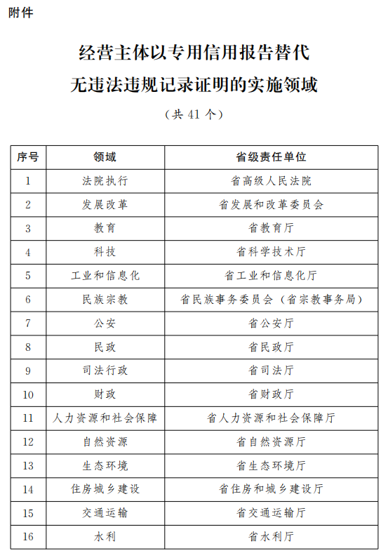 2024澳彩开奖记录查询表及导向释义解释落实详解