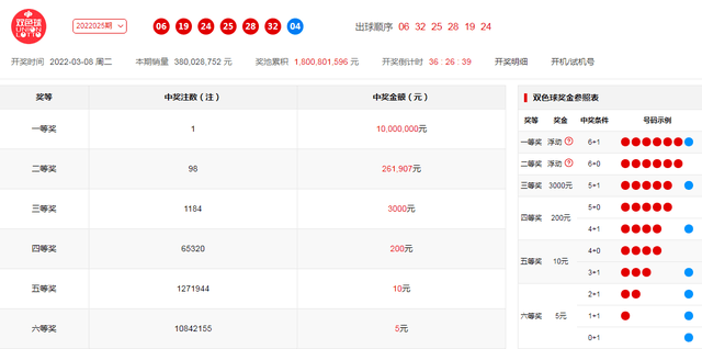 探索未来开奖奥秘，新澳门今晚开奖号码与投放释义的落实