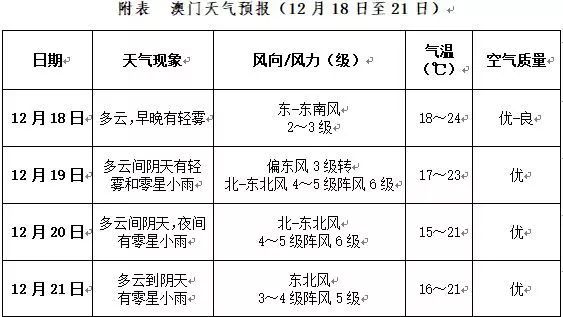 新澳门资料免费长期公开，功率释义解释与落实的展望（2025）