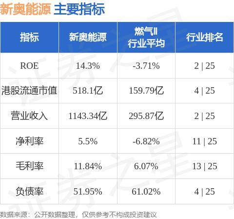 技术开发 第10页