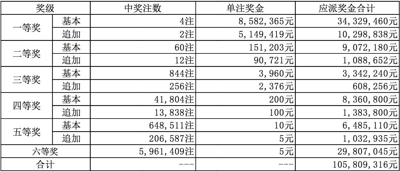 探索新奥秘，解读新奥历史开奖记录第93期与渗透释义的落实之旅