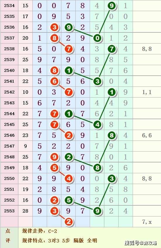 探索白小姐一码中期开奖结果与化定释义的落实