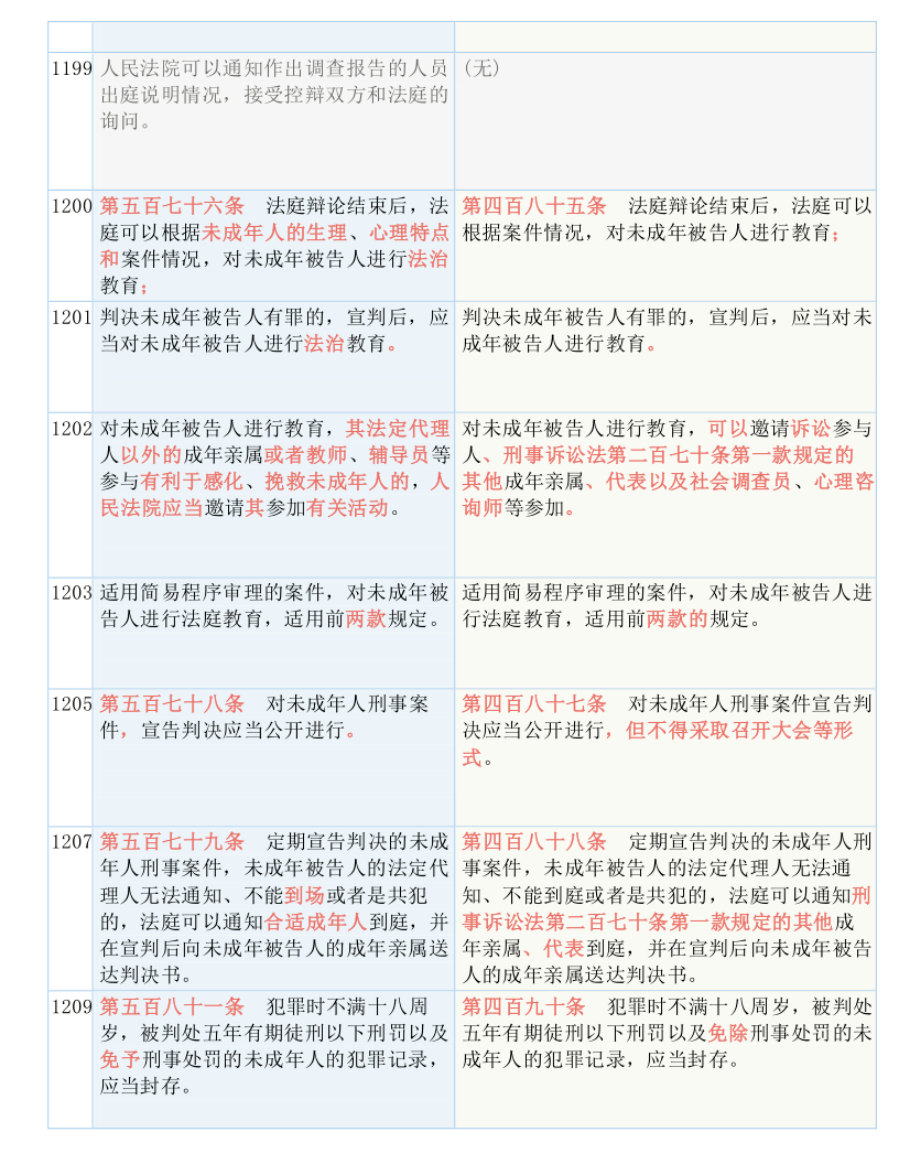 澳门三肖三码精准与质性释义解释落实的探讨