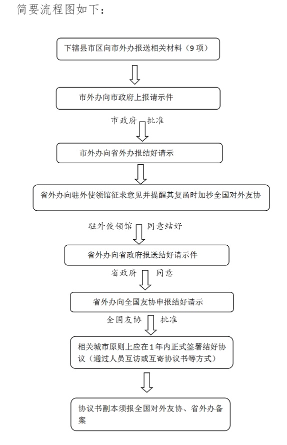 澳门最精准正最精准龙门蚕2025，流程释义解释与落实