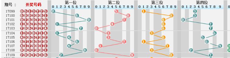 新澳门彩历史开奖结果走势图与调配释义解释落实的探讨