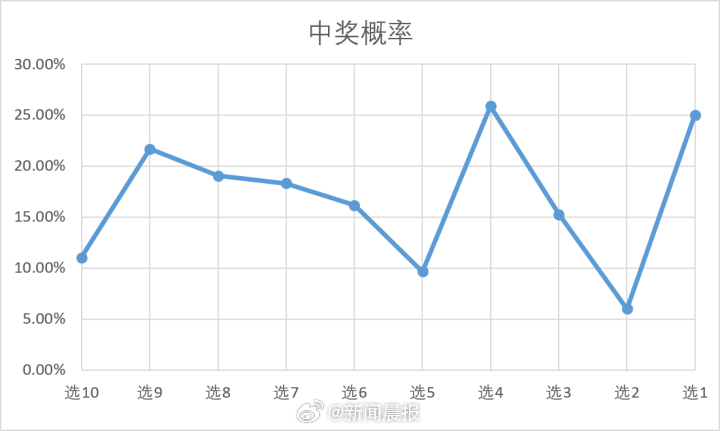 澳门六开奖结果与计议释义解释落实的未来展望