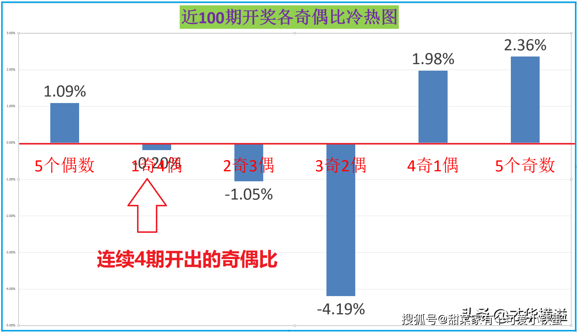 最准一肖一码，探索概率背后的秘密与见微释义的实践