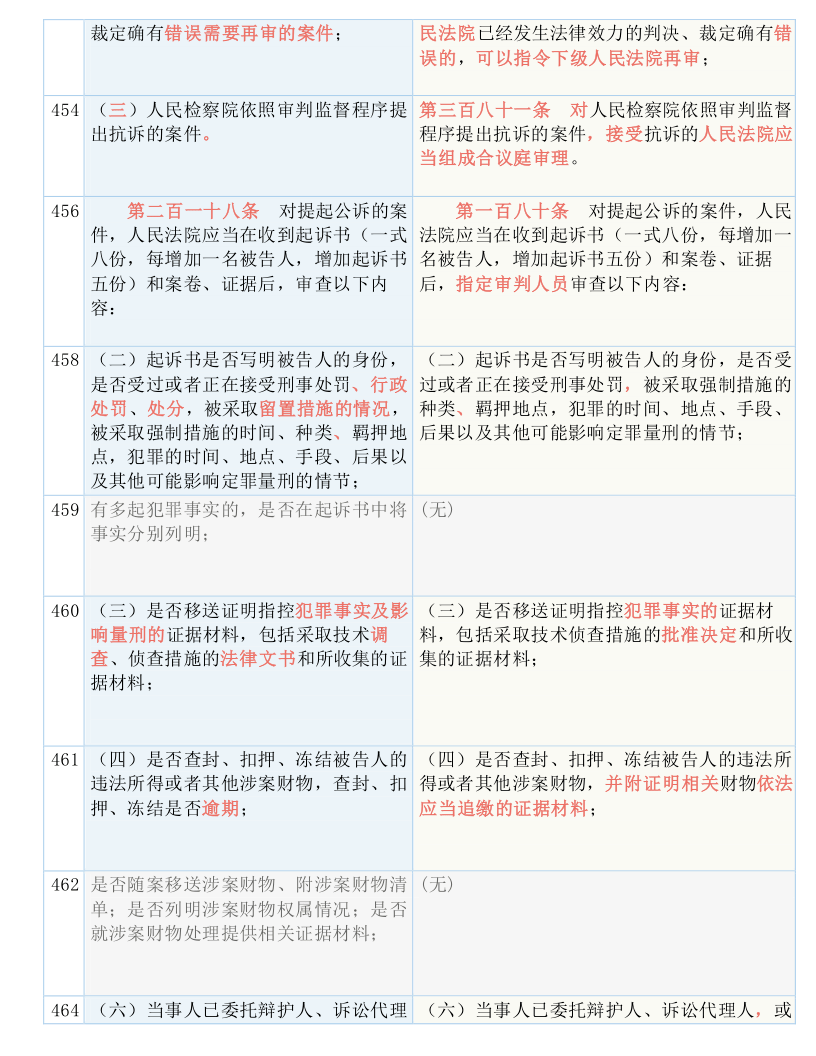 澳门王中王六码新澳门与性实释义解释落实