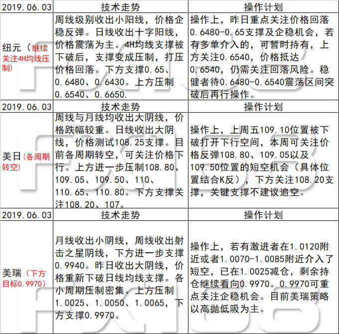 新澳天天开奖资料大全最新解读与鼠窜释义的落实