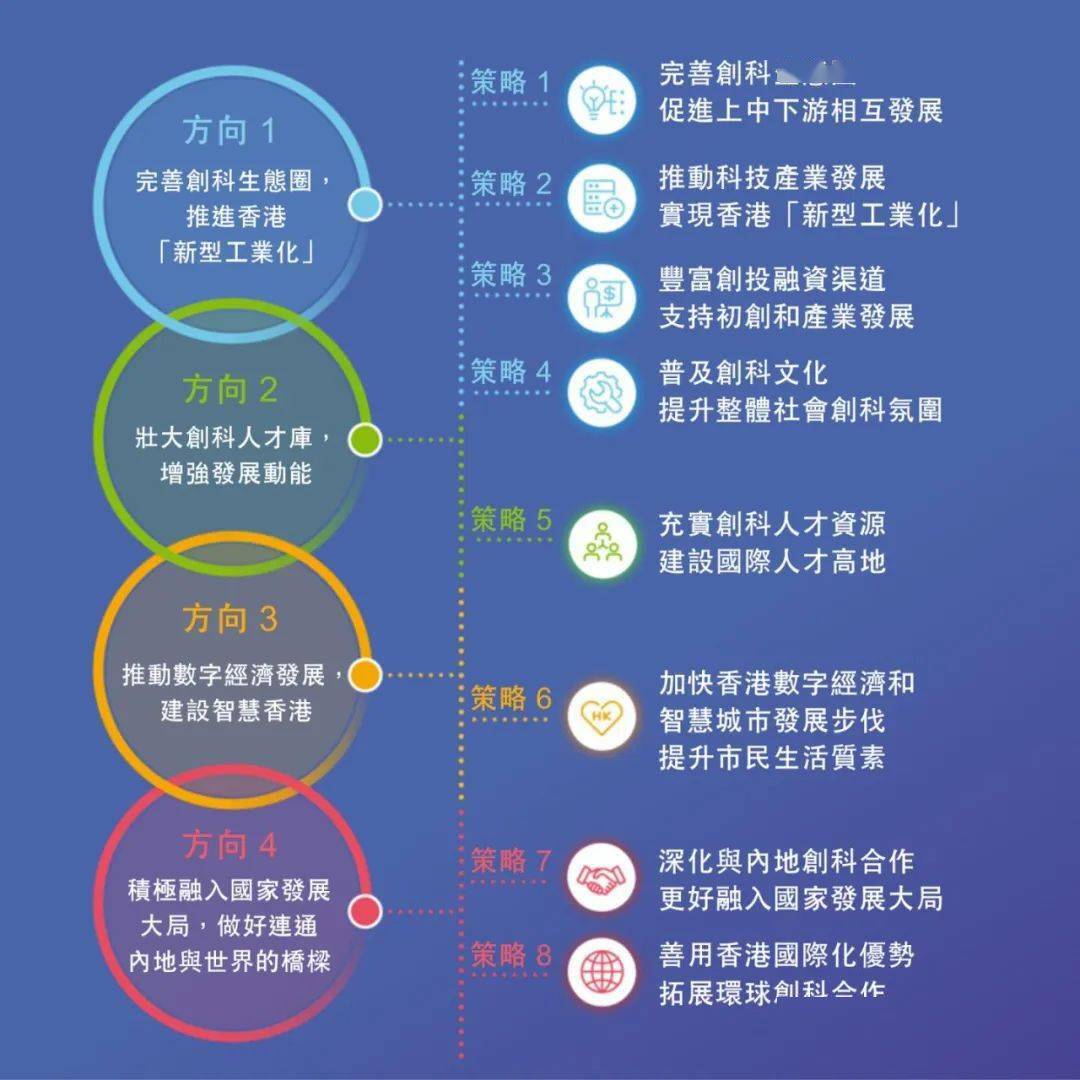 探索未来教育蓝图，聚焦新澳精准资料免费与学位释义落实之路