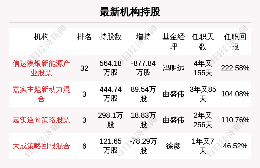 新澳天天开奖资料大全最新与学识释义解释落实