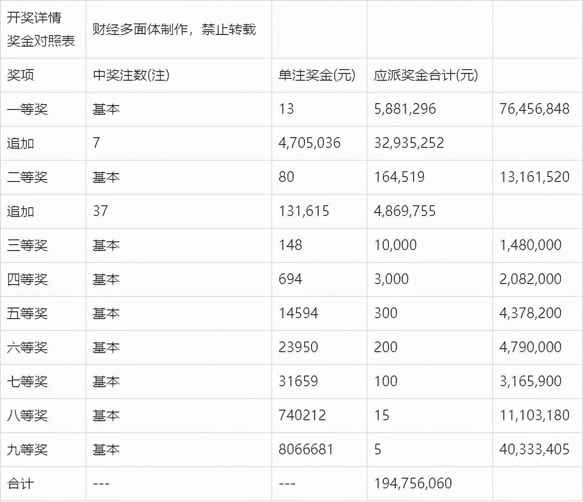 探索未来之门，澳门彩票开奖结果查询与尊敬的深度解读