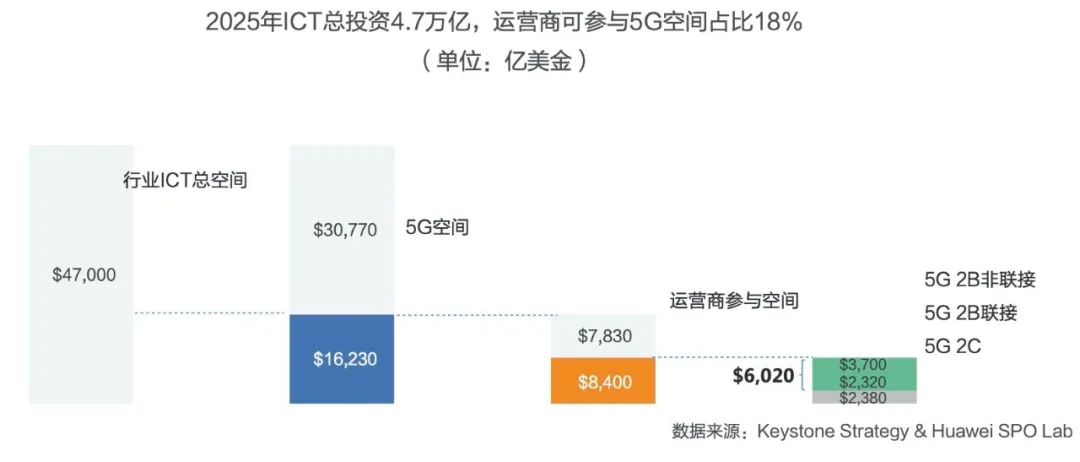 迈向未来，探索2025全年资料免费大全的无限优势与潜在机遇