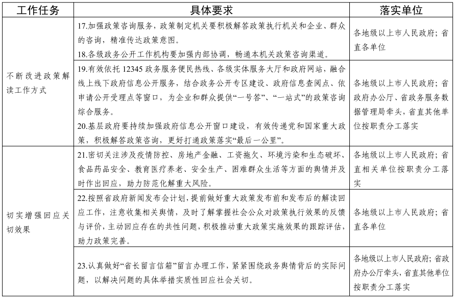 新澳开奖结果2025年展望与修正释义解释落实策略