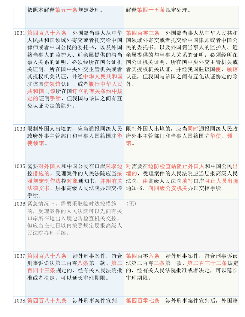 澳门今晚开奖结果与层级释义解释落实的探讨