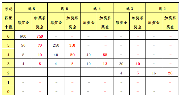 香港二四六开奖结果与开奖记录的深度解析