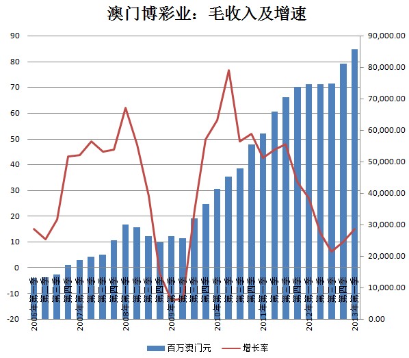 关于澳门博彩业资料与解释落实的文章