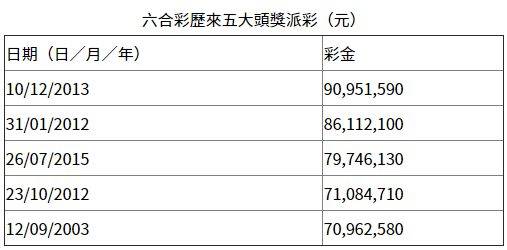 理智释义解释落实，探索香港港六彩开奖号码背后的真相