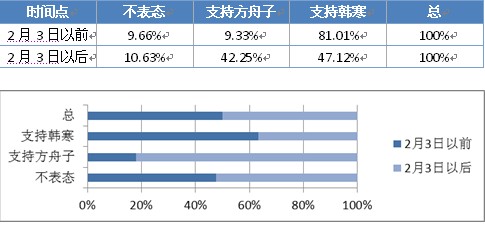 澳门六今晚开奖结果揭晓，评论释义与落实分析