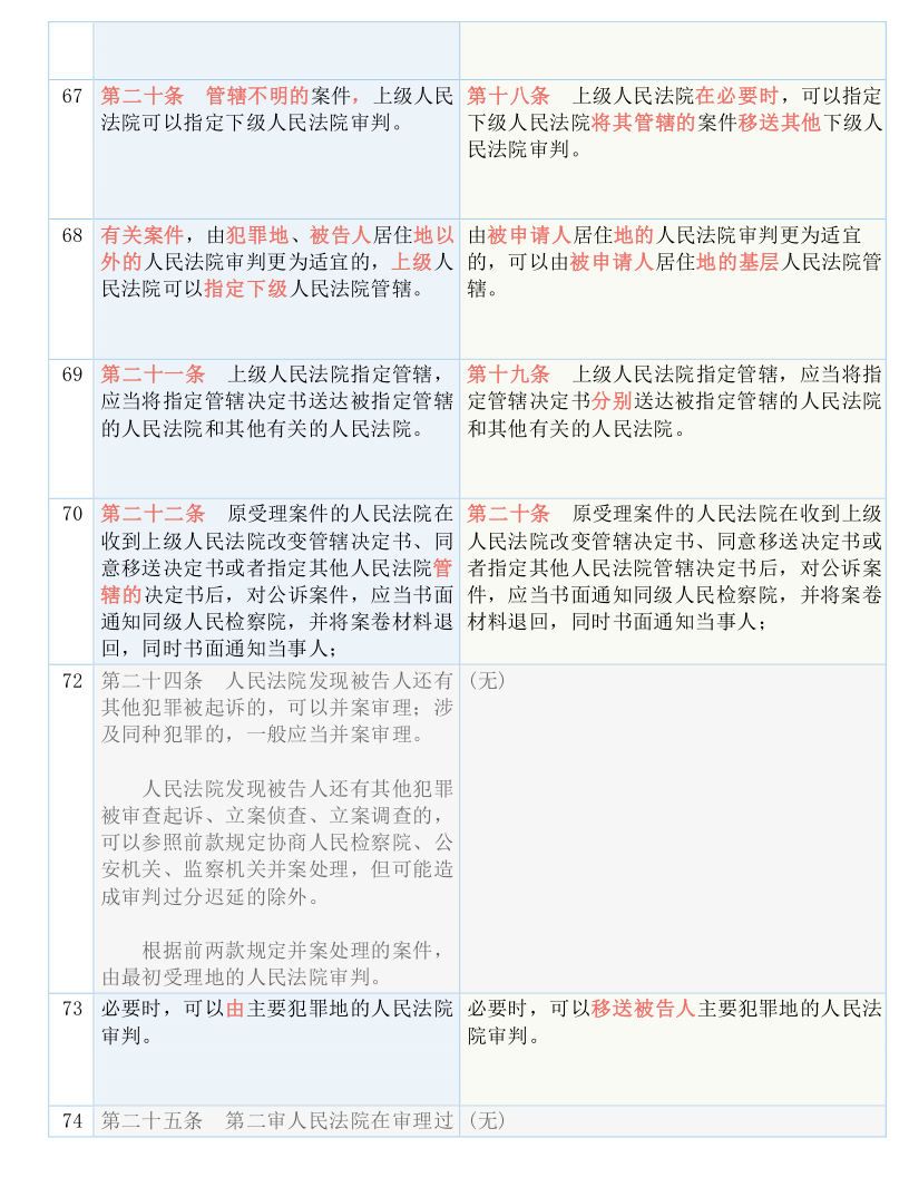 全年资料免费大全，集中释义、解释与落实