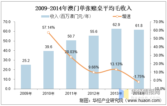 澳门六开彩全年开奖记录，历史回顾与未来展望（评述释义解释落实）