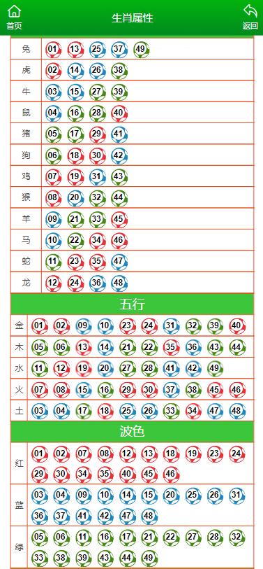 澳门今晚生肖预测与数量释义的落实分析