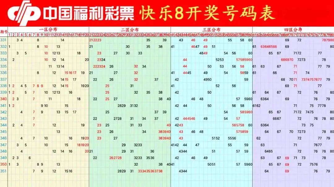 新澳门今期开奖结果记录查询与工艺释义解释落实的探讨