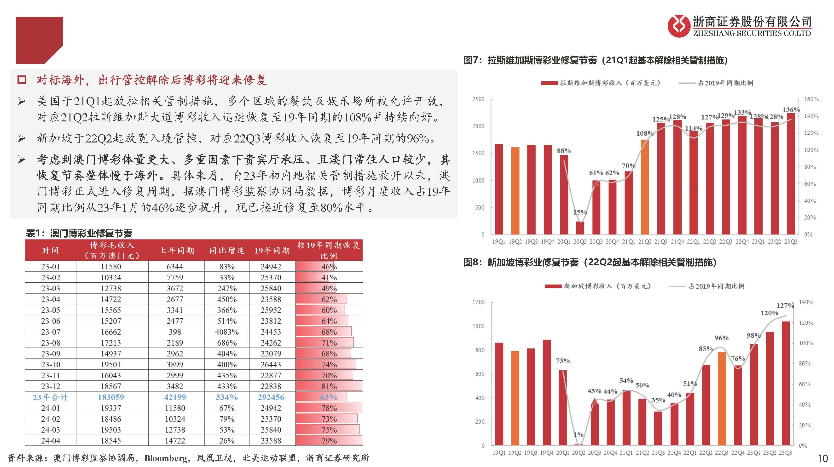 新澳门彩历史开奖记录十走势图与化指释义解释落实研究