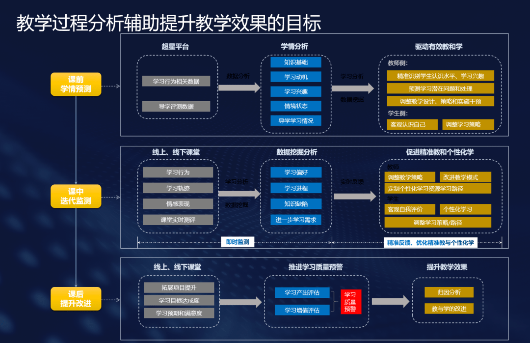 新澳资料免费精准期期准与政府释义解释落实的深度解析