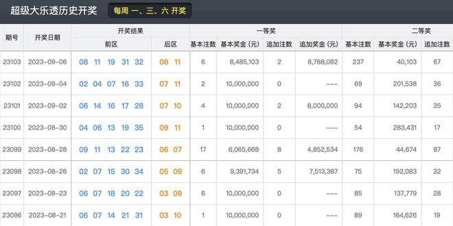 新澳2025今晚开奖结果与尖新释义的落实解析